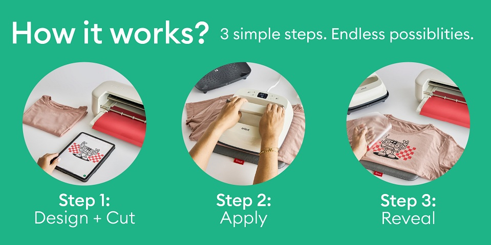 How it works?