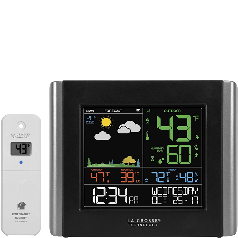 Weather Stations