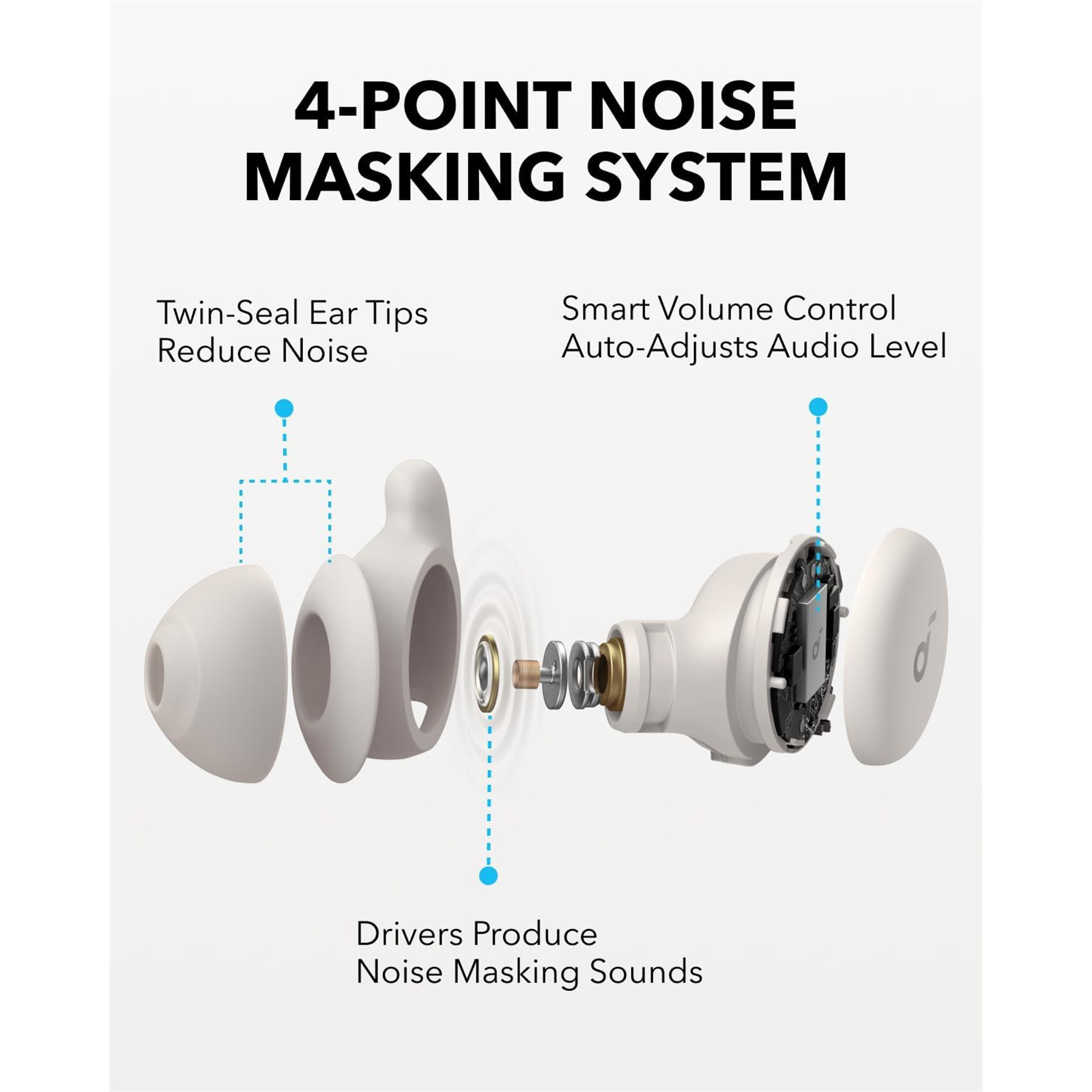 Buy the Soundcore by Anker Sleep A20 True Wireless Noise Masking
