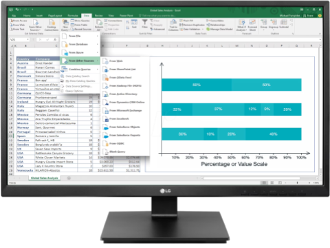 Business Monitors