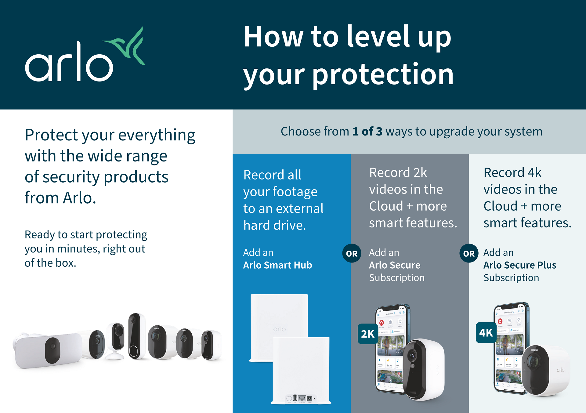 Arlo - How to Level up your protection