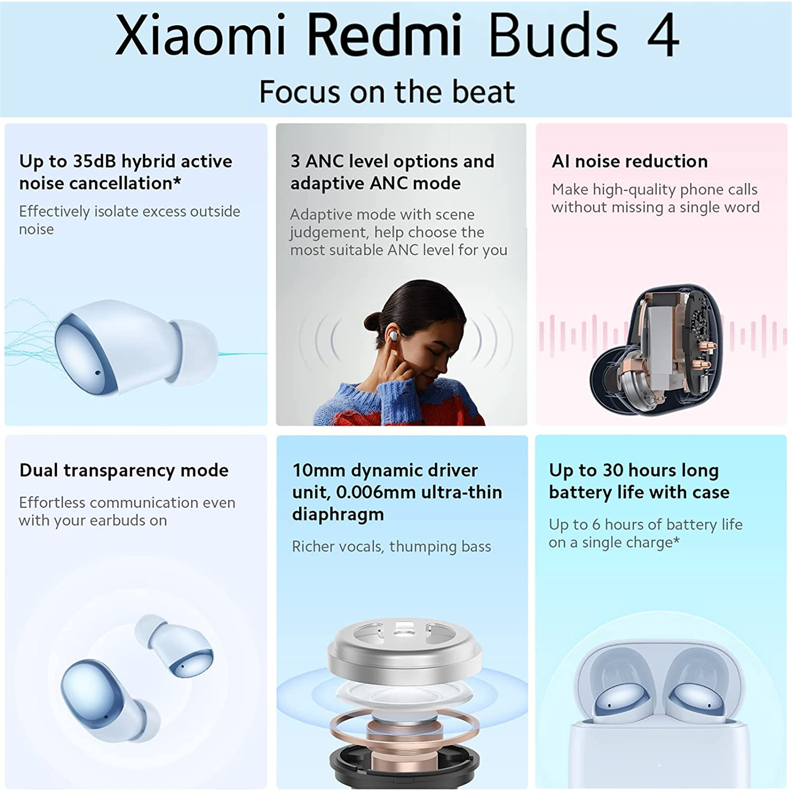 XIaomi Redmi Buds 5 Wireless Noise Cancelling Earbuds