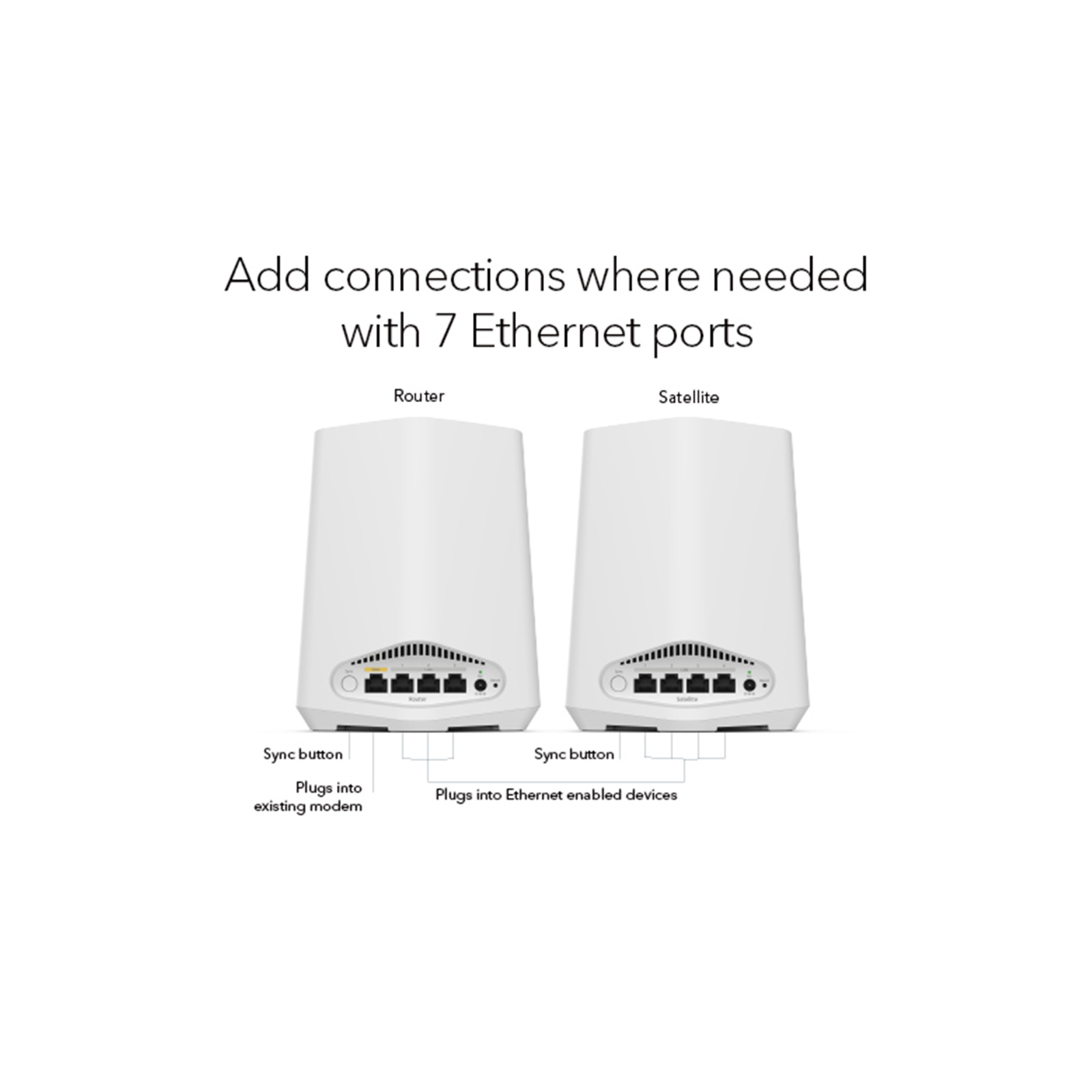 NETGEAR Orbi Pro SXK30 Wi-Fi 6 IEEE 802.11ax Ethernet Wireless Router